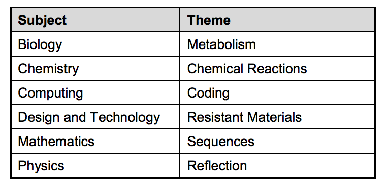 Screen Shot 2020-05-20 at 17.05.57