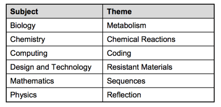 Screen Shot 2020-05-20 at 17.05.57